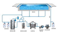 雨后泳池維護(hù)事項(xiàng)